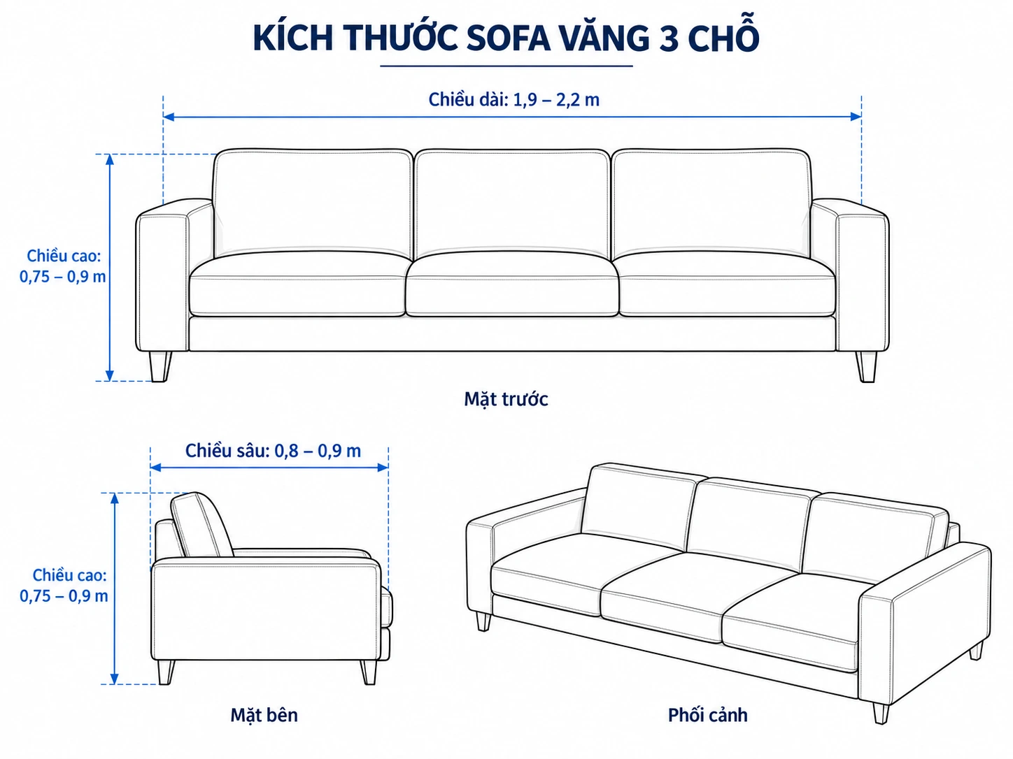 Các thông số chính khi đọc kích thước sofa văng 3 chỗ